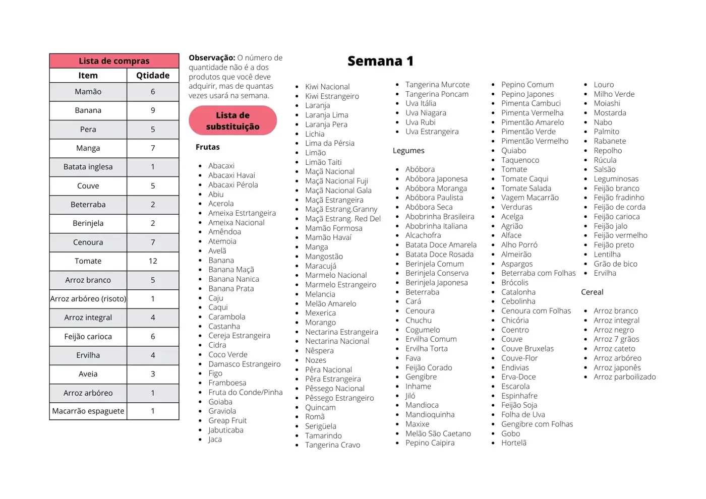 Lista de compras da semana 1 com quantidades e lista de substituição de alimentos